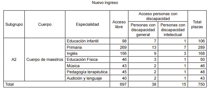 EDITORIAL EMPLEO PUBLICO editorial empleo publico:
